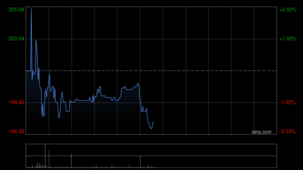 配资114平台登录入口 映恩生物-B公布悉数行使超额配股权