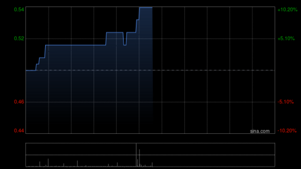 股票配资一览表最新 捷利交易宝发盈喜 预计年度净利润将不少于5000万港元