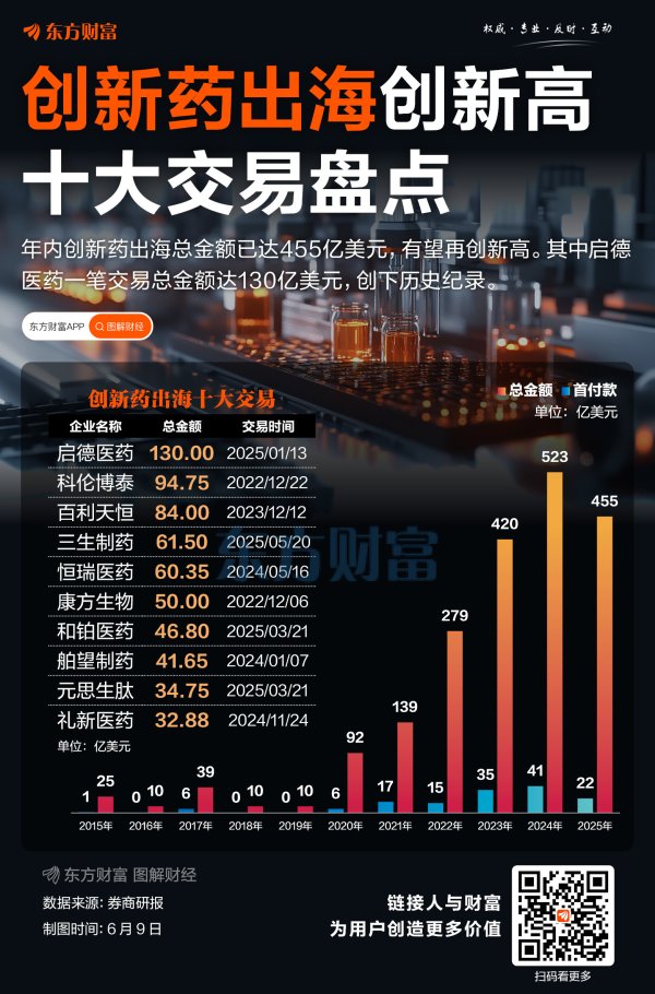 专业在线配资 创新药持续火爆！十大出海交易盘点