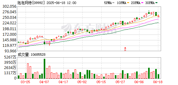 配资官方开户 39个Labubu被打包拍卖